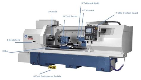 cnc lathe machine accessories|cnc machine parts list pdf.